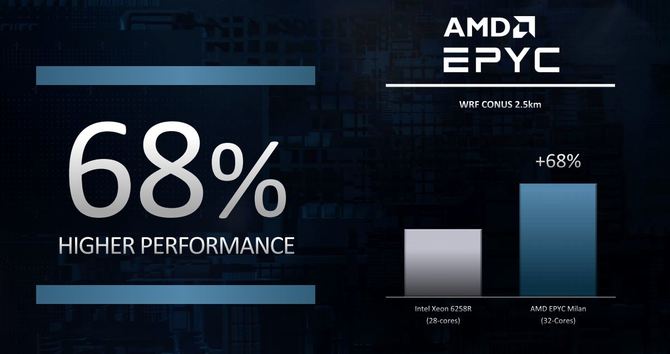 AMD EPYC Milan - poznaliśmy szczegółowo informacje na temat nazewnictwa układów i tego co konkretnie oznaczają [5]