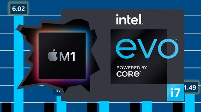 Intel przekonuje, że mobilne procesory Tiger Lake-U są lepszym rozwiązaniem w laptopach w porównaniu do ARM Apple M1 [1]