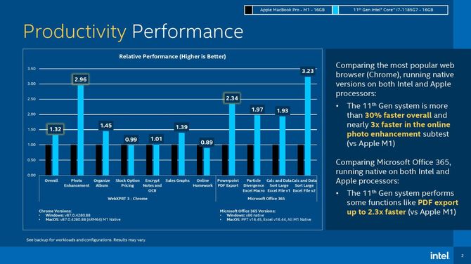 Intel przekonuje, że mobilne procesory Tiger Lake-U są lepszym rozwiązaniem w laptopach w porównaniu do ARM Apple M1 [2]