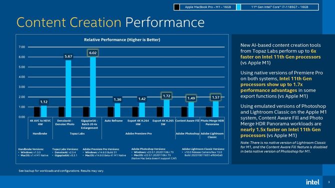 Intel przekonuje, że mobilne procesory Tiger Lake-U są lepszym rozwiązaniem w laptopach w porównaniu do ARM Apple M1 [3]