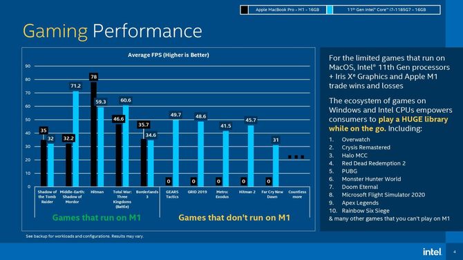 Intel przekonuje, że mobilne procesory Tiger Lake-U są lepszym rozwiązaniem w laptopach w porównaniu do ARM Apple M1 [4]