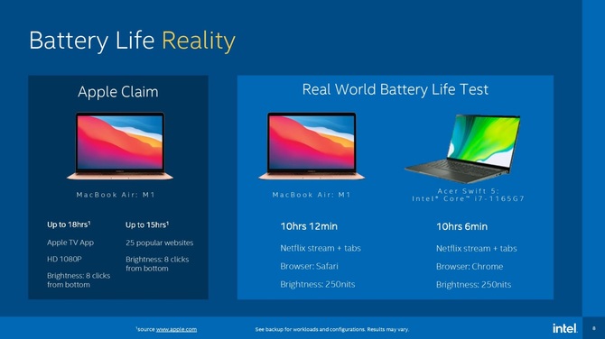 Intel przekonuje, że mobilne procesory Tiger Lake-U są lepszym rozwiązaniem w laptopach w porównaniu do ARM Apple M1 [6]