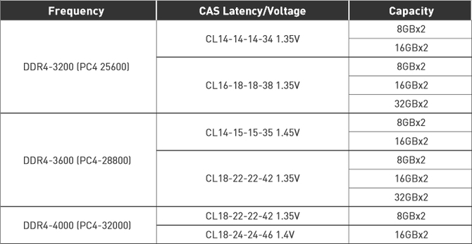 TeamGroup XTREEM ARGB White - Białe moduły RAM DDR4 z kolorowym podświetleniem dla overclockerów  [2]