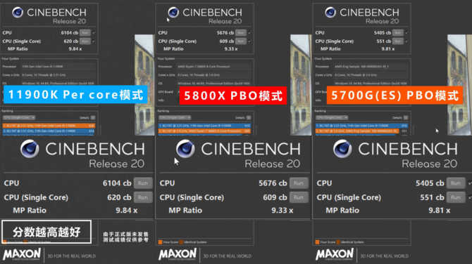 Intel Core i9-11900K w nowych testach nie zachwyca wydajnością w grach. Procesor został porównany z Ryzen 7 5700G [5]