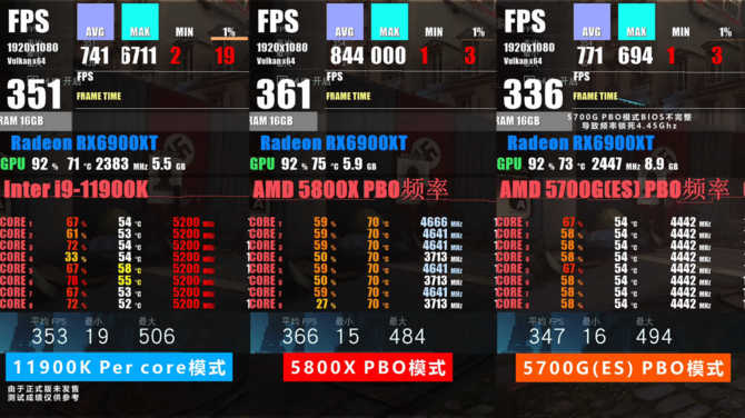 Intel Core i9-11900K w nowych testach nie zachwyca wydajnością w grach. Procesor został porównany z Ryzen 7 5700G [8]