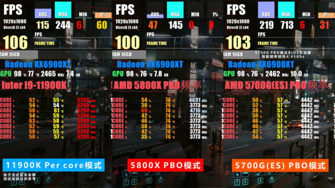 Intel Core i9-11900K w nowych testach nie zachwyca wydajnością w grach. Procesor został porównany z Ryzen 7 5700G [10]