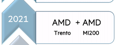 AMD Instinct MI200 - profesjonalny układ graficzny CDNA 2 jako pierwszy może wykorzystać budowę typu MCM [2]