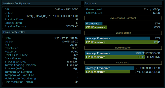 Karta graficzna NVIDIA GeForce RTX 3060 przetestowana w Ashes of the Singularity. Jest 19% szybsza od GeForce RTX 2060 [2]