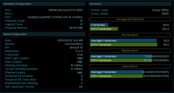 Karta graficzna NVIDIA GeForce RTX 3060 przetestowana w Ashes of the Singularity. Jest 19% szybsza od GeForce RTX 2060 [3]
