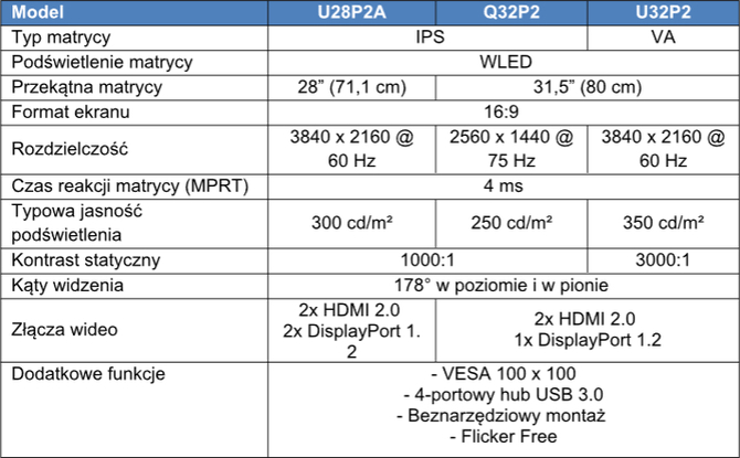 AOC P2 - Tajwańczycy rozszerzają swoje portoflio o trzy nowe monitory z rozdzielczością 4K oraz QHD na matrycach IPS i VA [4]