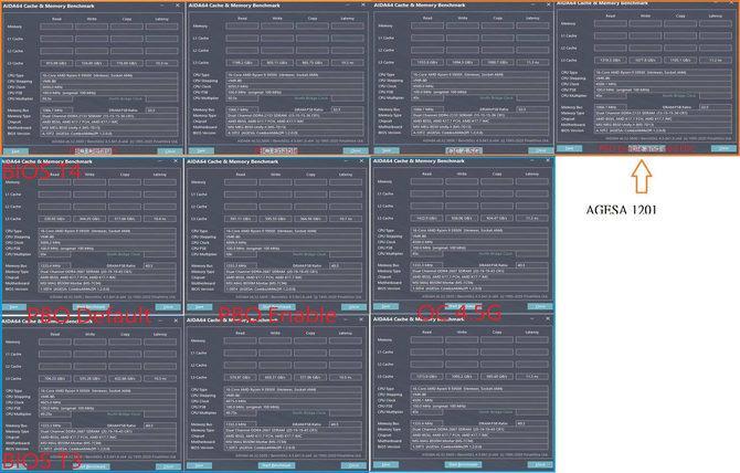 AMD AGESA 1.2.0.1 dla procesorów Ryzen 5000 polepsza wyniki przepustowości pamięci podręcznej L3 w testach AIDA64 [2]