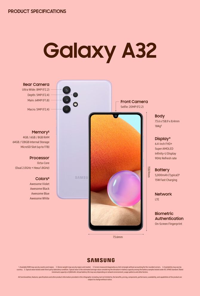 Samsung Galaxy A32 4G – Premiera smartfona z ekranem AMOLED 90 Hz i baterią 5000 mAh. Lepszy od wersji 5G? [2]