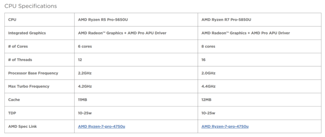 AMD Ryzen 5 PRO 5650U oraz Ryzen 7 PRO 5850U - specyfikacja biznesowych APU Cezanne PRO dla notebooków [2]