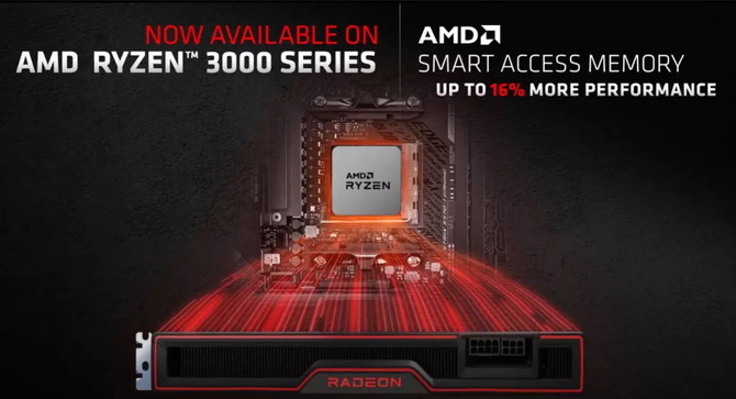 AMD Smart Access Memory teraz oficjalnie dostępny także dla procesorów Ryzen 3000 opartych na architekturze Zen 2 [2]