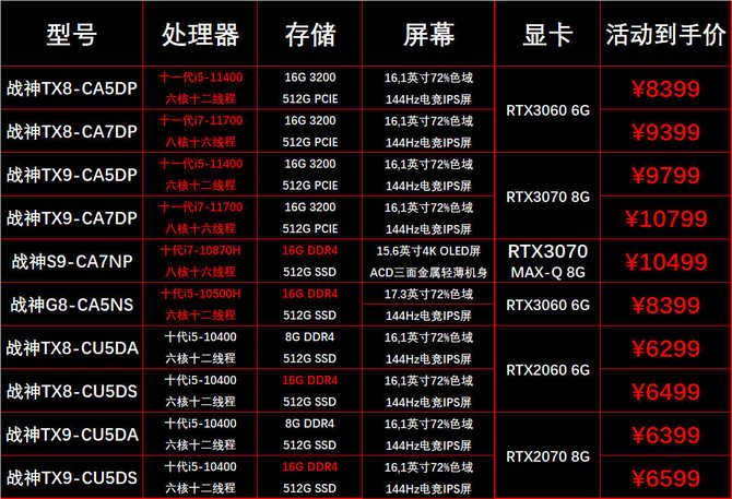 Hasee Ares TX8/TX9 - kadłubki Clevo wkrótce otrzymają desktopowe procesory Intel Rocket Lake i karty GeForce RTX 3000 [4]