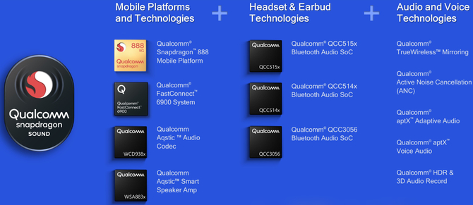 Qualcomm Snapdragon Sound – Jako pierwsi z nowej platformy skorzystają producenci Xiaomi i Audio-Technica [2]