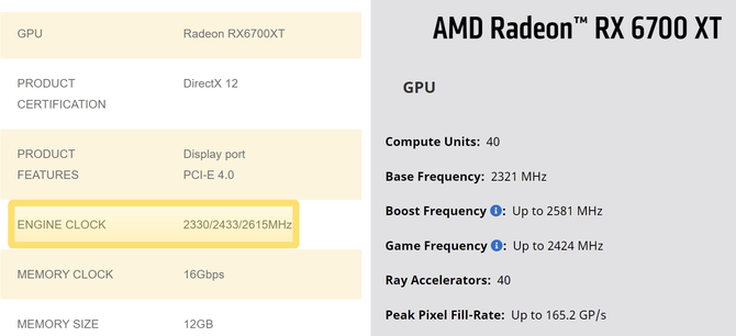 Biostar Radeon RX 6700 XT - referencyjna karta graficzna wyróżniająca się... firmowo podkręconymi zegarami [3]