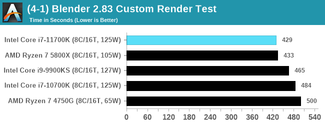 Intel Core i7-11700K - w sieci pojawił się pierwszy test procesora Rocket Lake-S. Jak wypada architektura Cypress Cove? [2]