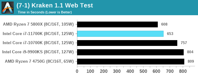 Intel Core i7-11700K - w sieci pojawił się pierwszy test procesora Rocket Lake-S. Jak wypada architektura Cypress Cove? [11]