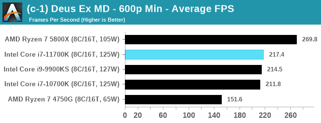 Intel Core i7-11700K - w sieci pojawił się pierwszy test procesora Rocket Lake-S. Jak wypada architektura Cypress Cove? [12]