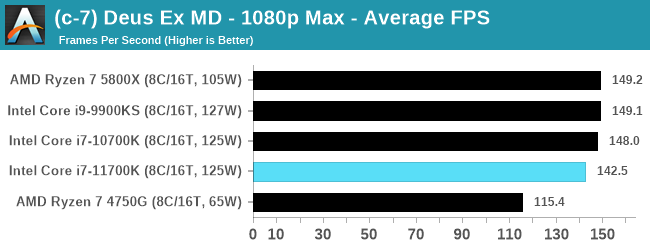 Intel Core i7-11700K - w sieci pojawił się pierwszy test procesora Rocket Lake-S. Jak wypada architektura Cypress Cove? [13]