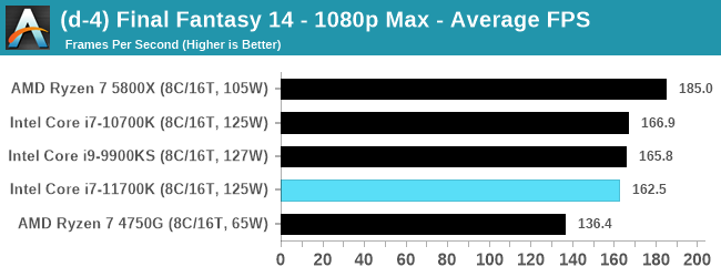 Intel Core i7-11700K - w sieci pojawił się pierwszy test procesora Rocket Lake-S. Jak wypada architektura Cypress Cove? [15]