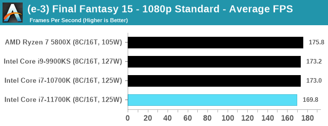 Intel Core i7-11700K - w sieci pojawił się pierwszy test procesora Rocket Lake-S. Jak wypada architektura Cypress Cove? [17]