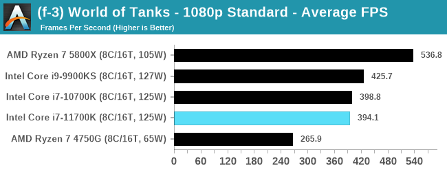 Intel Core i7-11700K - w sieci pojawił się pierwszy test procesora Rocket Lake-S. Jak wypada architektura Cypress Cove? [19]