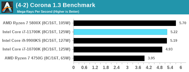 Intel Core i7-11700K - w sieci pojawił się pierwszy test procesora Rocket Lake-S. Jak wypada architektura Cypress Cove? [3]