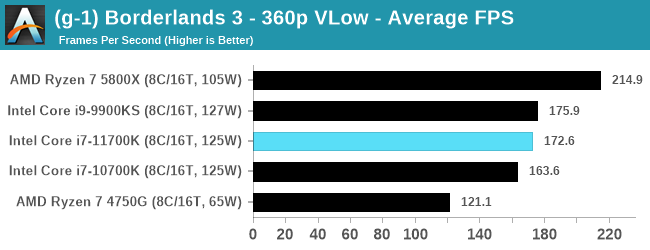 Intel Core i7-11700K - w sieci pojawił się pierwszy test procesora Rocket Lake-S. Jak wypada architektura Cypress Cove? [21]