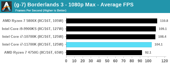 Intel Core i7-11700K - w sieci pojawił się pierwszy test procesora Rocket Lake-S. Jak wypada architektura Cypress Cove? [22]