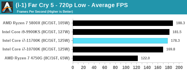 Intel Core i7-11700K - w sieci pojawił się pierwszy test procesora Rocket Lake-S. Jak wypada architektura Cypress Cove? [25]