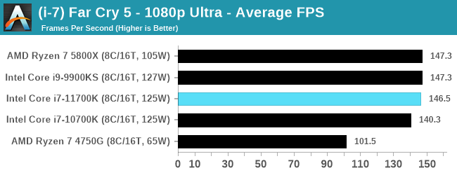 Intel Core i7-11700K - w sieci pojawił się pierwszy test procesora Rocket Lake-S. Jak wypada architektura Cypress Cove? [26]