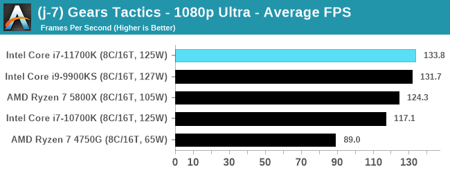 Intel Core i7-11700K - w sieci pojawił się pierwszy test procesora Rocket Lake-S. Jak wypada architektura Cypress Cove? [28]