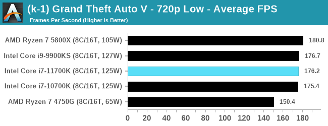 Intel Core i7-11700K - w sieci pojawił się pierwszy test procesora Rocket Lake-S. Jak wypada architektura Cypress Cove? [29]