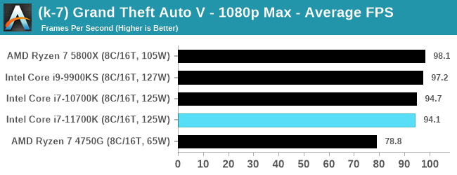 Intel Core i7-11700K - w sieci pojawił się pierwszy test procesora Rocket Lake-S. Jak wypada architektura Cypress Cove? [30]