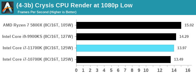 Intel Core i7-11700K - w sieci pojawił się pierwszy test procesora Rocket Lake-S. Jak wypada architektura Cypress Cove? [4]