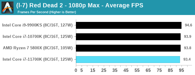 Intel Core i7-11700K - w sieci pojawił się pierwszy test procesora Rocket Lake-S. Jak wypada architektura Cypress Cove? [32]