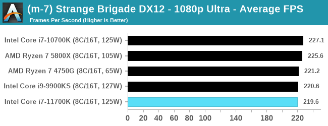 Intel Core i7-11700K - w sieci pojawił się pierwszy test procesora Rocket Lake-S. Jak wypada architektura Cypress Cove? [34]