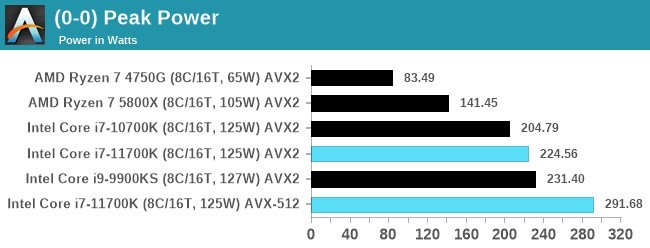 Intel Core i7-11700K - w sieci pojawił się pierwszy test procesora Rocket Lake-S. Jak wypada architektura Cypress Cove? [35]