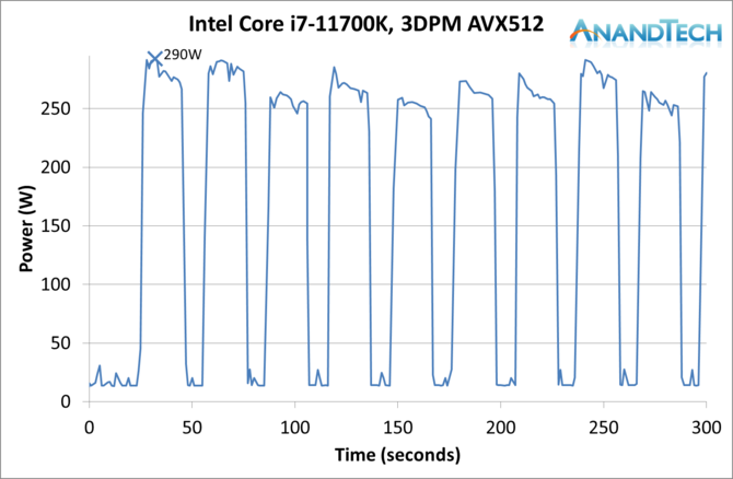 Intel Core i7-11700K - w sieci pojawił się pierwszy test procesora Rocket Lake-S. Jak wypada architektura Cypress Cove? [36]