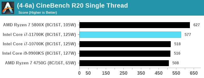 Intel Core i7-11700K - w sieci pojawił się pierwszy test procesora Rocket Lake-S. Jak wypada architektura Cypress Cove? [7]