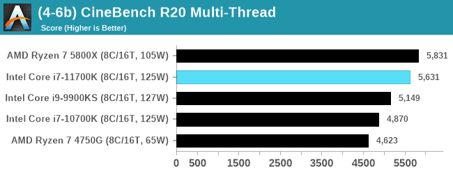 Intel Core i7-11700K - w sieci pojawił się pierwszy test procesora Rocket Lake-S. Jak wypada architektura Cypress Cove? [8]