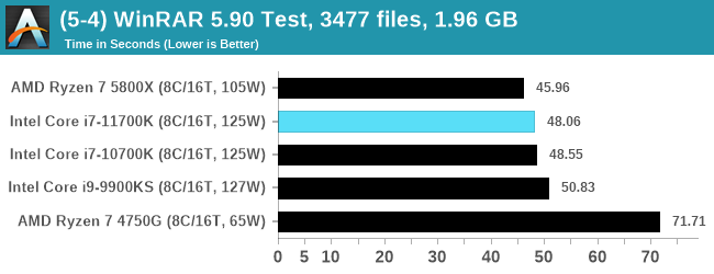 Intel Core i7-11700K - w sieci pojawił się pierwszy test procesora Rocket Lake-S. Jak wypada architektura Cypress Cove? [10]