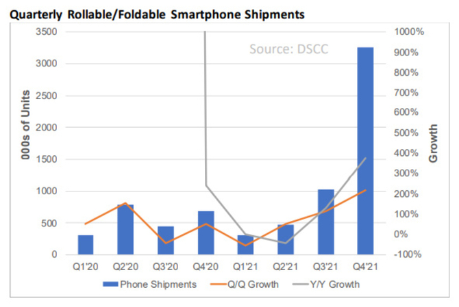 Google, OPPO, Vivo, Xiaomi i inni. W tym roku zobaczymy przynajmniej 12 nowych składanych smartfonów [2]