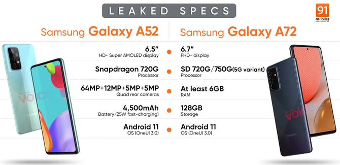 Samsung Galaxy Awesome Unpacked – Producent zapowiada premierę smartfonów Galaxy A52 i Galaxy A72 [2]