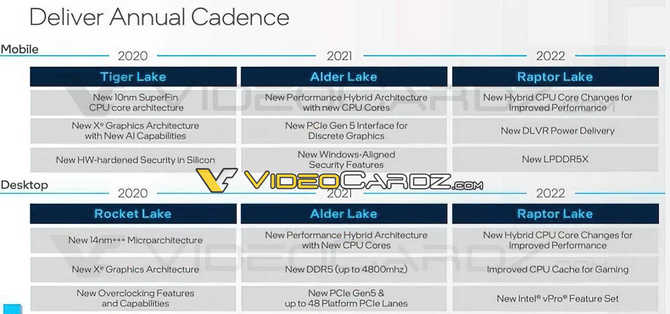 Intel Raptor Lake - nowe informacje o desktopowych oraz mobilnych procesorach big.LITTLE przewidzianych na 2022 rok [2]