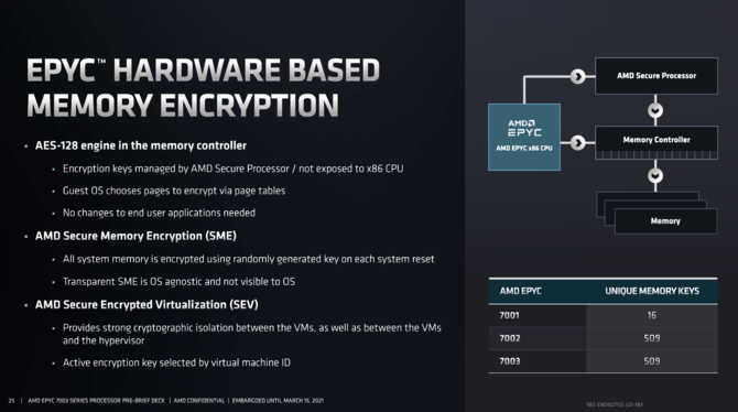 AMD EPYC 7003 - oficjalna prezentacja najszybszych na świecie, serwerowych procesorów Milan na bazie architektury Zen 3 [11]