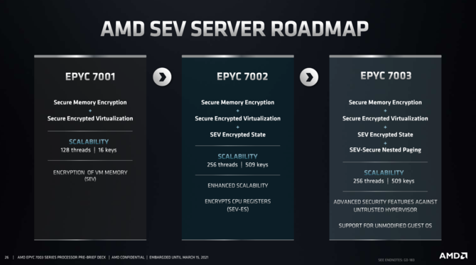 AMD EPYC 7003 - oficjalna prezentacja najszybszych na świecie, serwerowych procesorów Milan na bazie architektury Zen 3 [12]