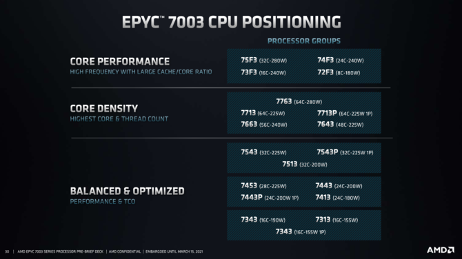 AMD EPYC 7003 - oficjalna prezentacja najszybszych na świecie, serwerowych procesorów Milan na bazie architektury Zen 3 [15]